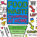 Love Food Hate Waste Has Relaunched Its Free Five Week Online Coaching Course Aimed At Not Wasting Food Becoming Your New Normal.