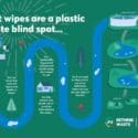 Wet Wipes Are A Plastic Waste Blind Spot: Nelson City Council