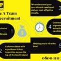 The A-Temp For Recruitment