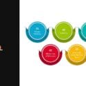 Is It Time To Review Your Businesses Operating Model?: Business Studio Innovators